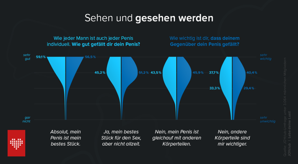 Wie gut gefällt einem der Penis Grafik