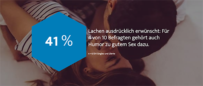 Humor gehört für viele zu gutem Sex dazu